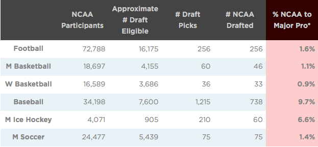 Panelists at the Yogi Berra Museum and Learning Center, including former World Series winning New York yankees first baseman Mark Teixiera and Former New York Giants Super Bowl winning Tight End Howard Cross