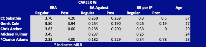 Gerrit Cole to the New York Yankees by way of the Pittsburgh Pirates